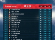 开云APP-华伦西亚队主场不敌，积分榜下滑的简单介绍