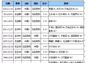 开云体育官方网站-乌兹别克斯坦队主场力克对手，晋级淘汰赛的简单介绍