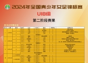 开云体育APP下载-女足友谊赛球队分组对阵公布，球员期待