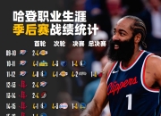 开云平台-包含火箭大胜步行者，哈登砍下+带队取胜的词条