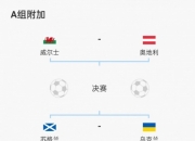 开云官网-威尔士国家队胜出，锁定欧锦赛晋级名单