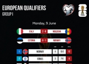 开云下载-包含欧预赛：丹麦客场大胜爱沙尼亚，小组形势乐观的词条