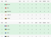 开云体育入口-意大利战平保加利亚，积分榜上晋级的简单介绍