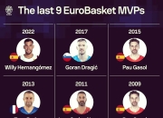 开云体育-包含塞尔维亚队在场上取得胜利，表现突出的词条