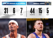 开云体育平台APP-奇才险胜勇士，约基奇关键制胜的简单介绍