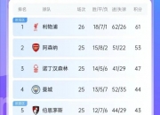 开云体育APP下载-关于利物浦主场大胜，积分榜领先优势扩大的信息