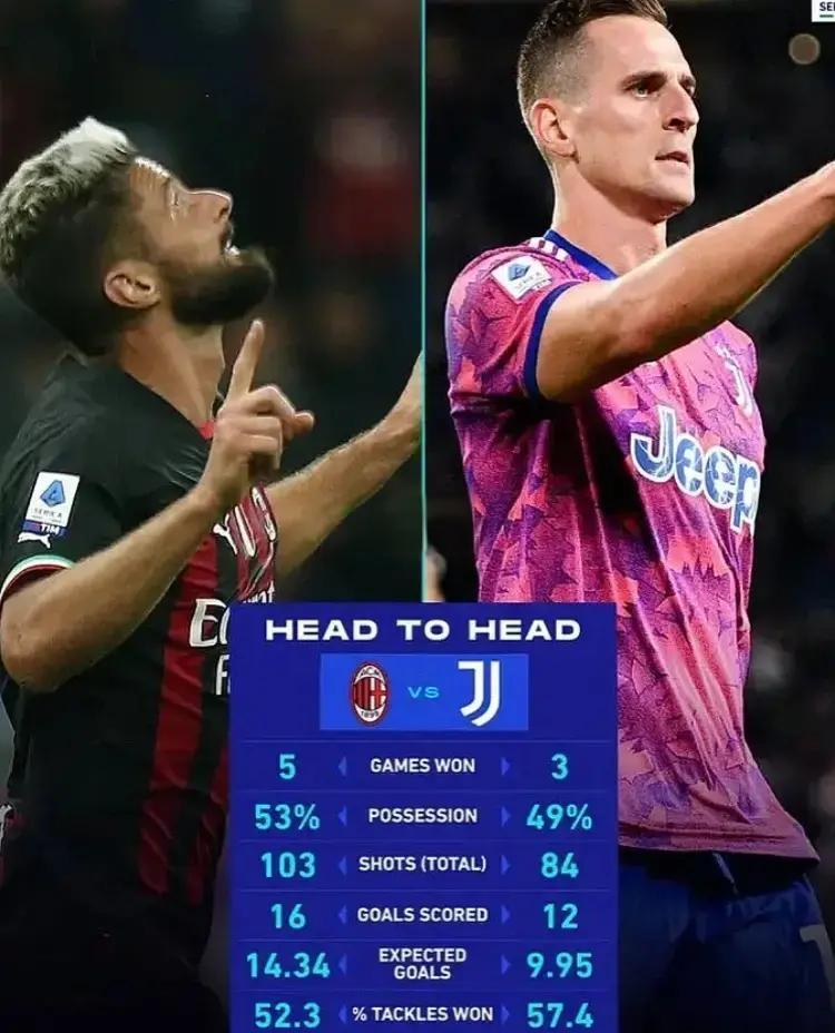 尤文图斯主场惨败,卫冕冠军跌至第五 尤文图斯主场惨败,卫冕冠军跌至第五