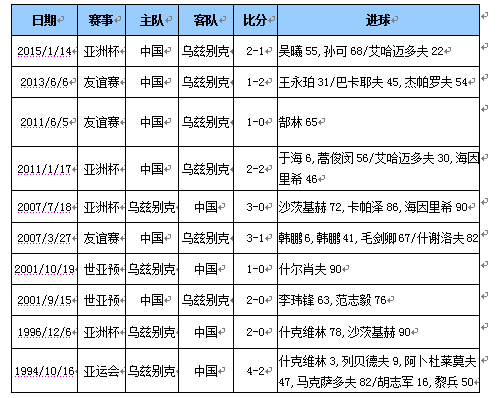 乌兹别克斯坦队主场力克对手,晋级淘汰赛的简单介绍 乌兹别克斯坦队主场力克对手,晋级淘汰赛的简单介绍