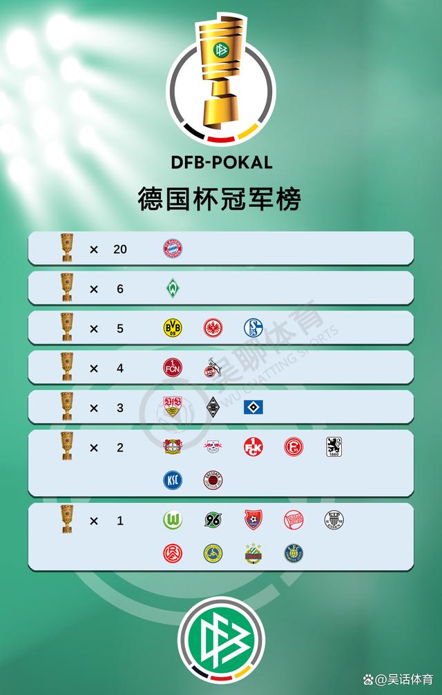 沙尔克客场突围,主场连胜保持不败 沙尔克客场突围,主场连胜保持不败