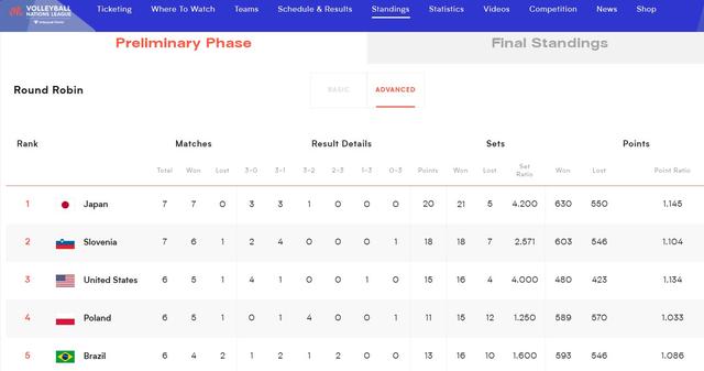 意大利战平保加利亚,积分榜上晋级的简单介绍 意大利战平保加利亚,积分榜上晋级的简单介绍