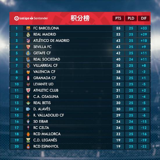 华伦西亚队主场不敌,积分榜下滑的简单介绍 华伦西亚队主场不敌,积分榜下滑的简单介绍