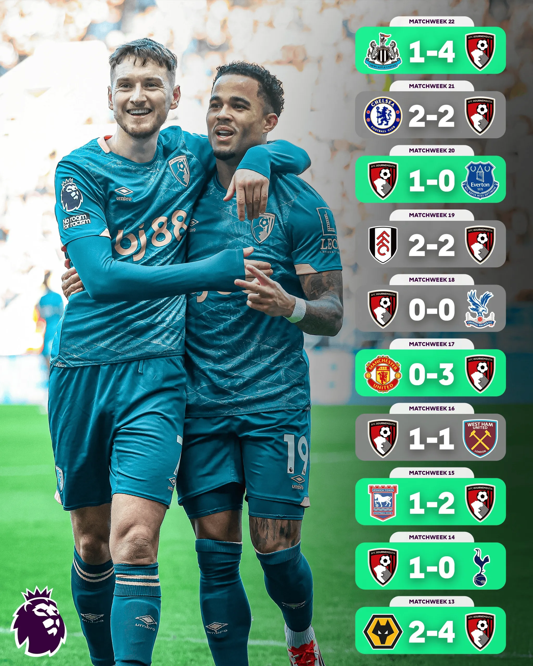 包含切尔西客场不敌伯恩茅斯,战绩下滑的词条 包含切尔西客场不敌伯恩茅斯,战绩下滑的词条