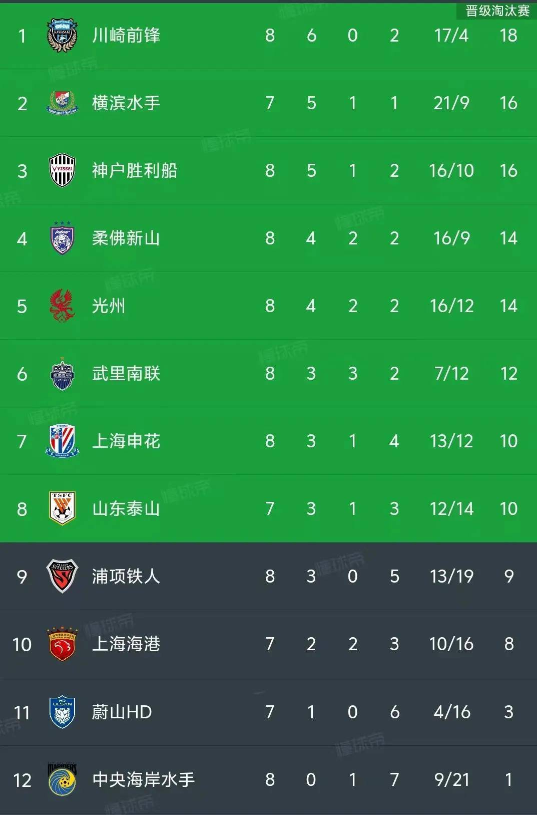 关于亚冠联赛淘汰赛战火升腾，球队晋级希望的信息