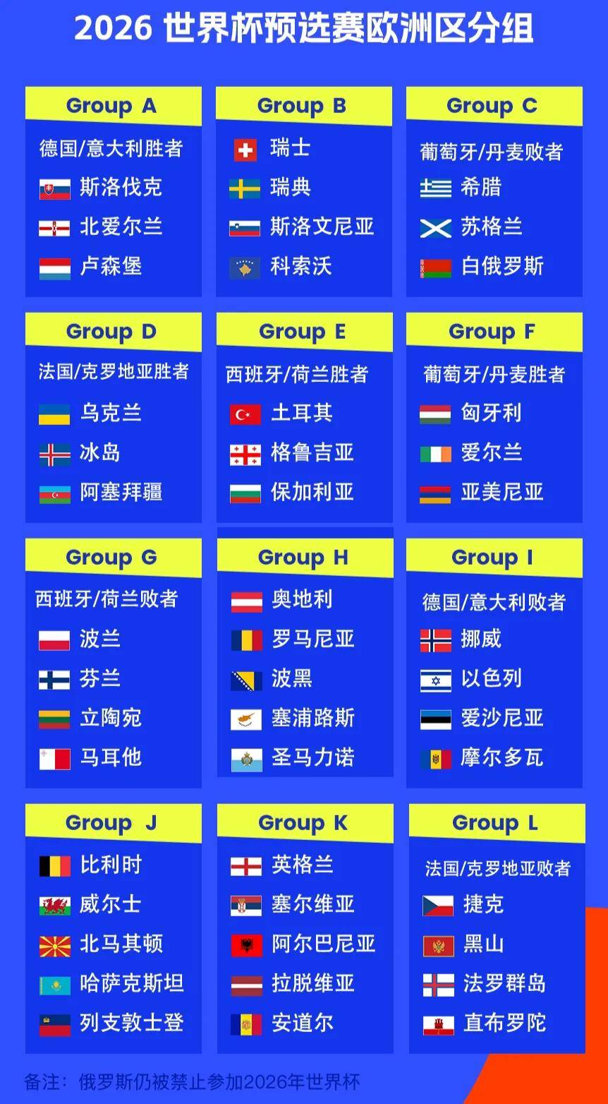 实力对比!欧洲预选赛豪强争霸,逐鹿赛场的简单介绍 实力对比!欧洲预选赛豪强争霸,逐鹿赛场的简单介绍