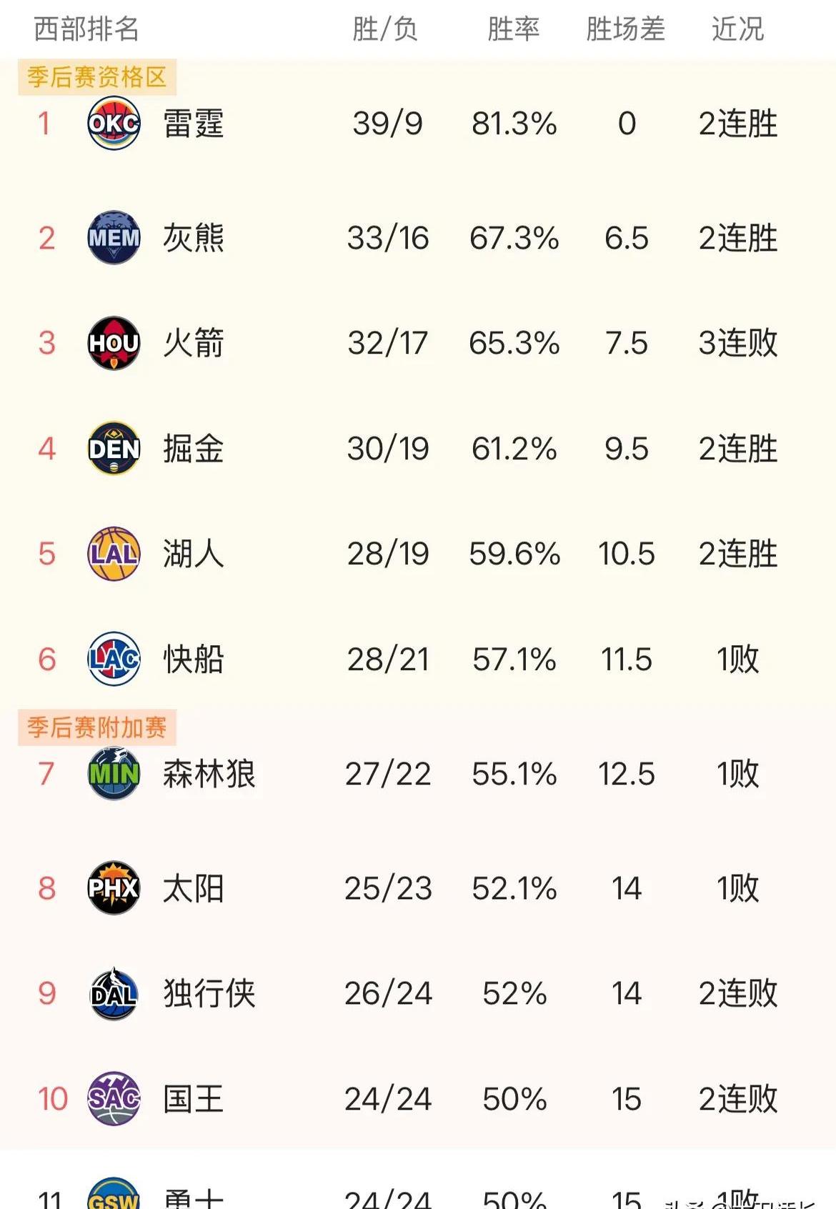 火箭遭遇伤病潮,球队战力将受影响的简单介绍 火箭遭遇伤病潮,球队战力将受影响的简单介绍