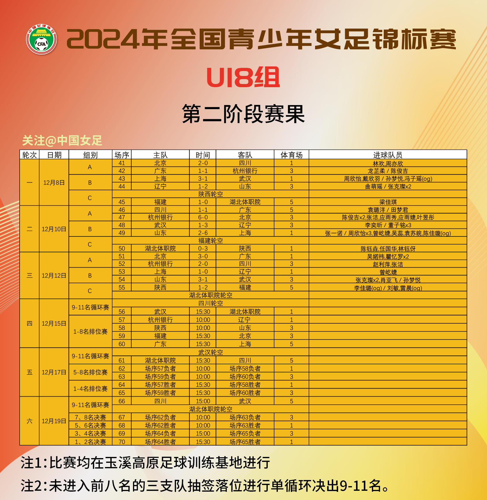女足友谊赛球队分组对阵公布,球员期待 女足友谊赛球队分组对阵公布,球员期待