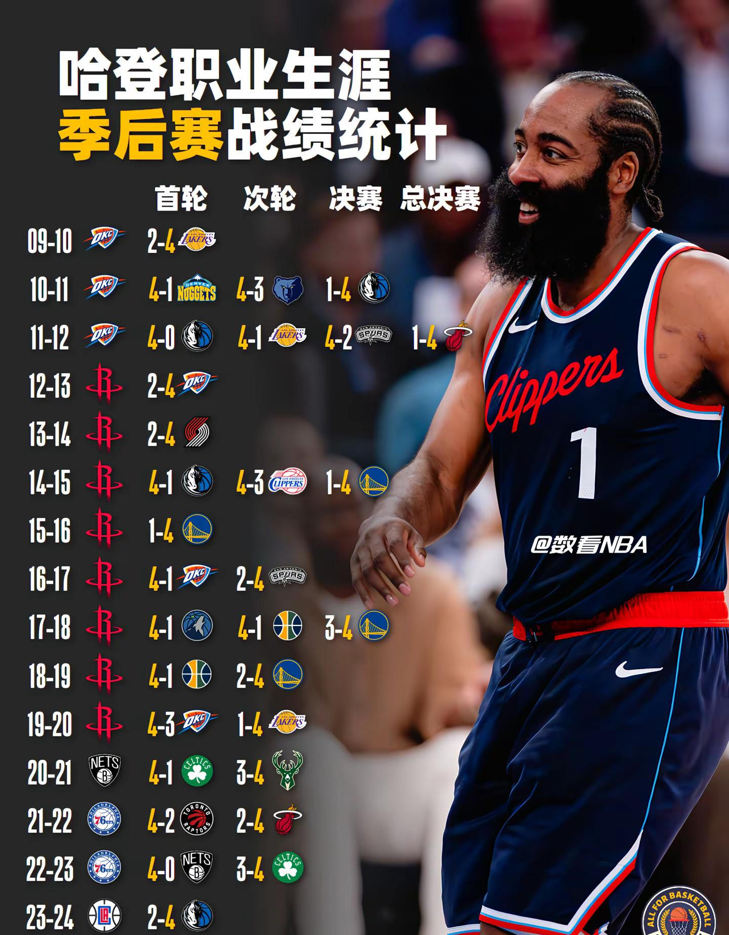 包含火箭大胜步行者,哈登砍下+带队取胜的词条 包含火箭大胜步行者,哈登砍下+带队取胜的词条