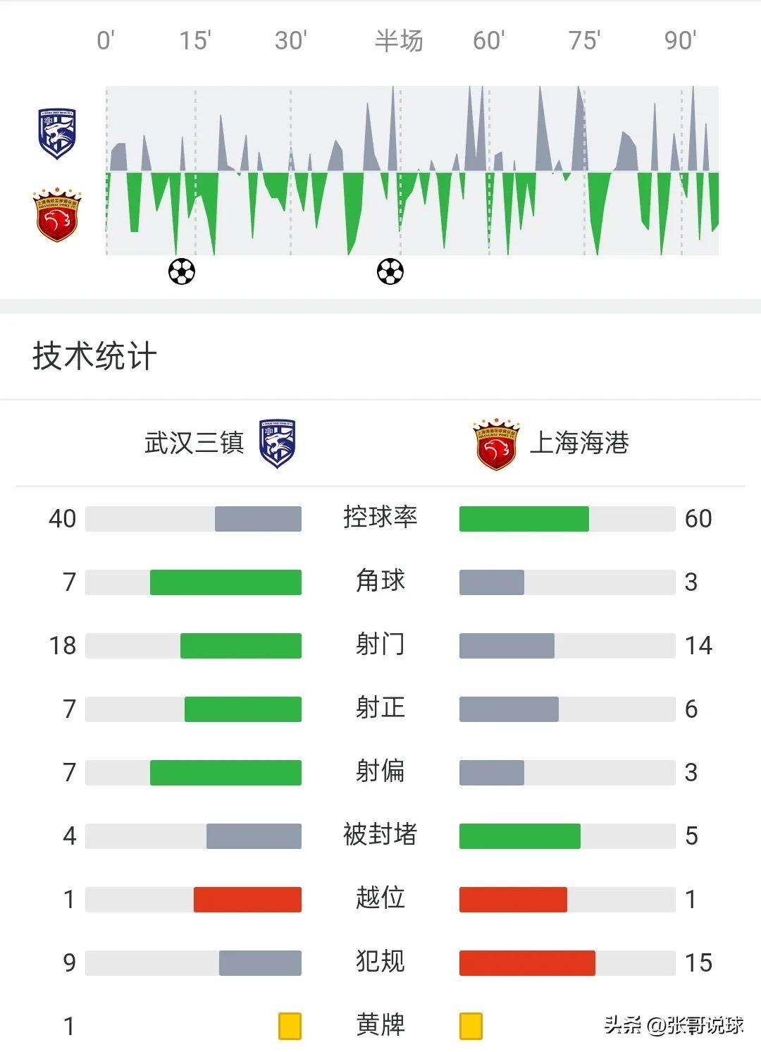国安客场逆转权健，再次领跑中超积分榜的简单介绍