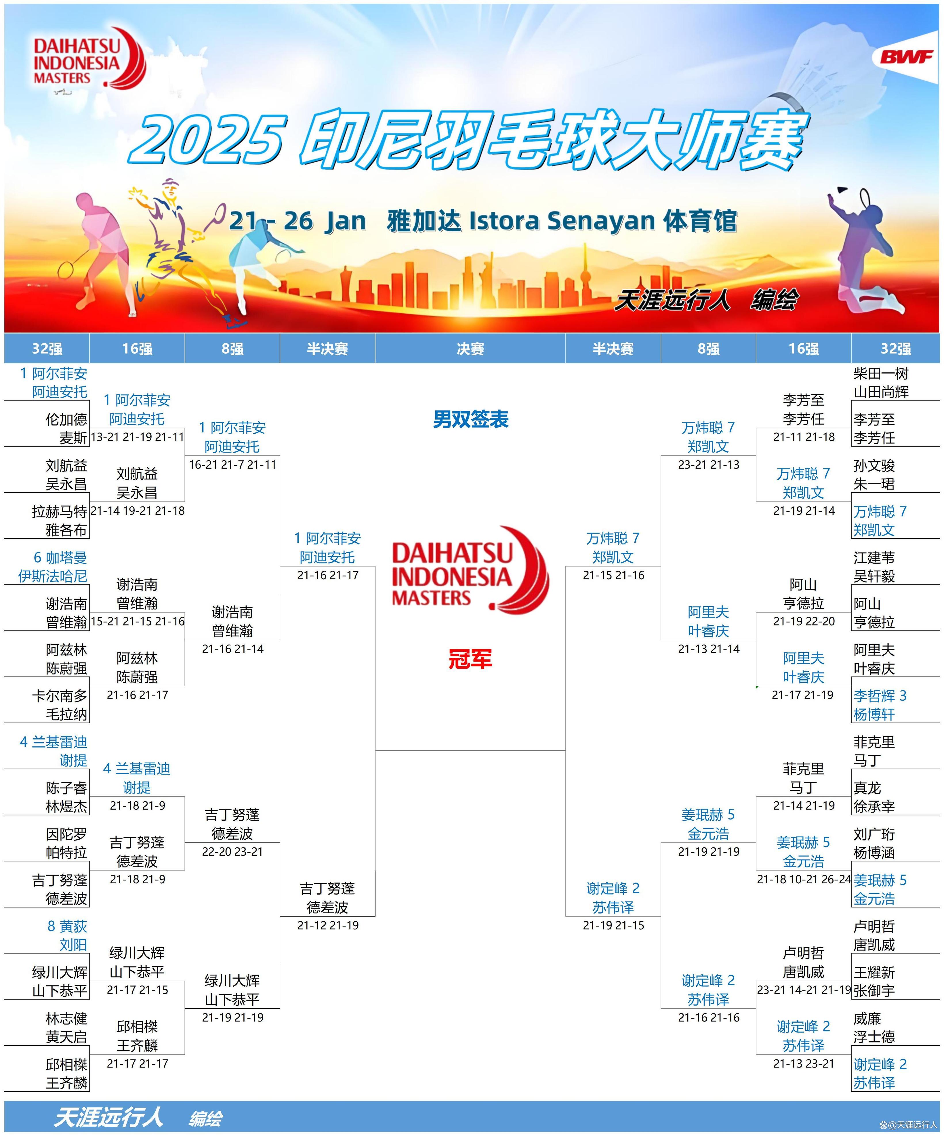 羽毛球赛事中巴萨战胜对手成功晋级 羽毛球赛事中巴萨战胜对手成功晋级