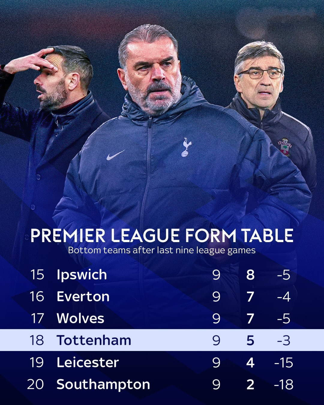 关于热刺迎来一场关键的羽毛球对决的信息