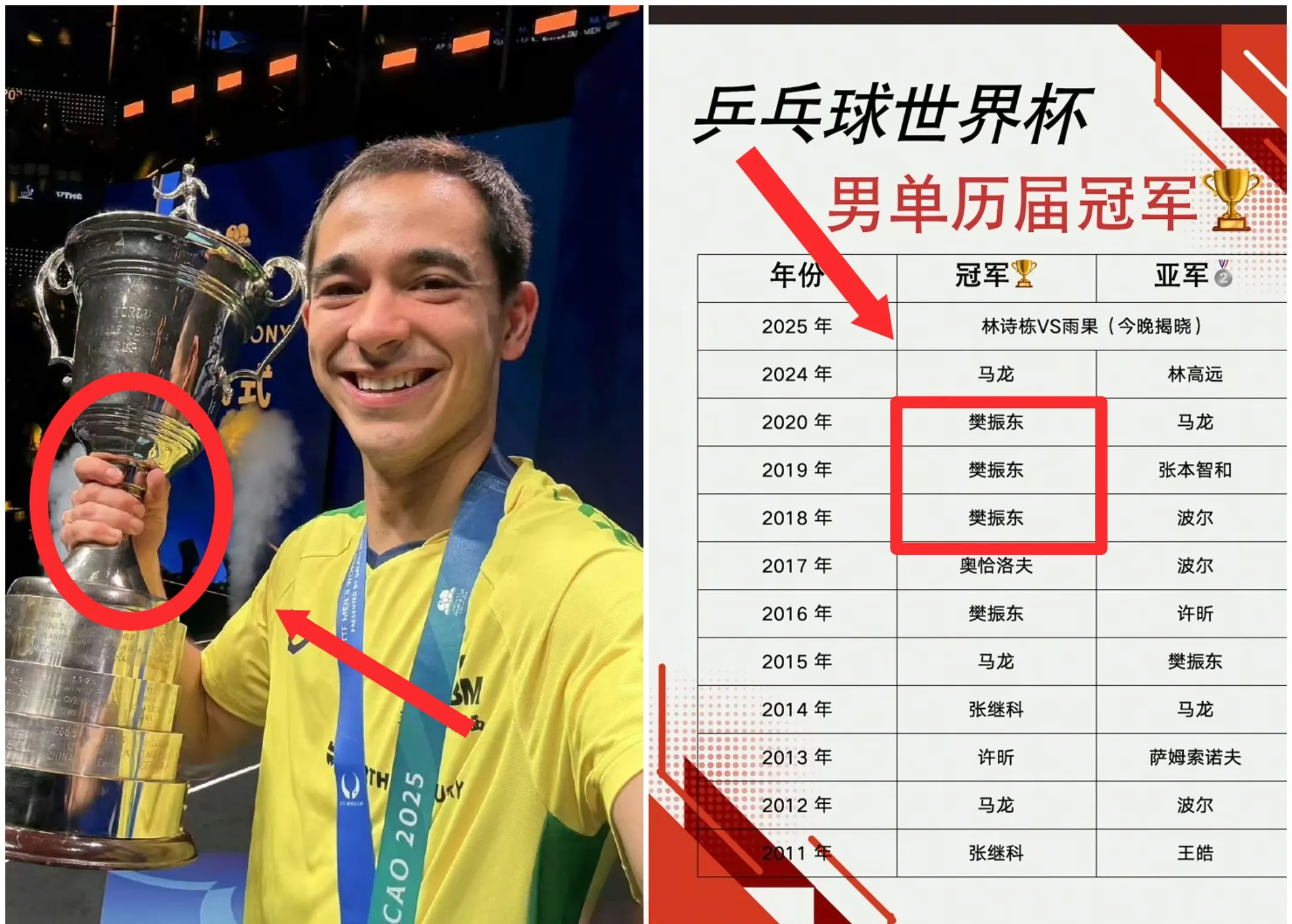 巴西举行乒乓球比赛,国乒表现悬殊的简单介绍 巴西举行乒乓球比赛,国乒表现悬殊的简单介绍