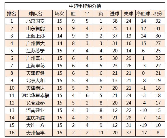恒大客场大胜国安，继续领跑积分榜的简单介绍