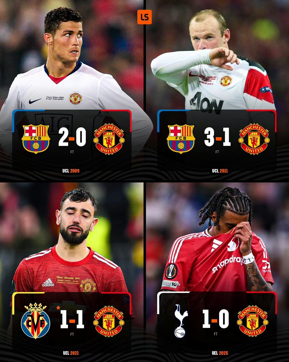 曼联苦战终落败，止步欧冠半决赛