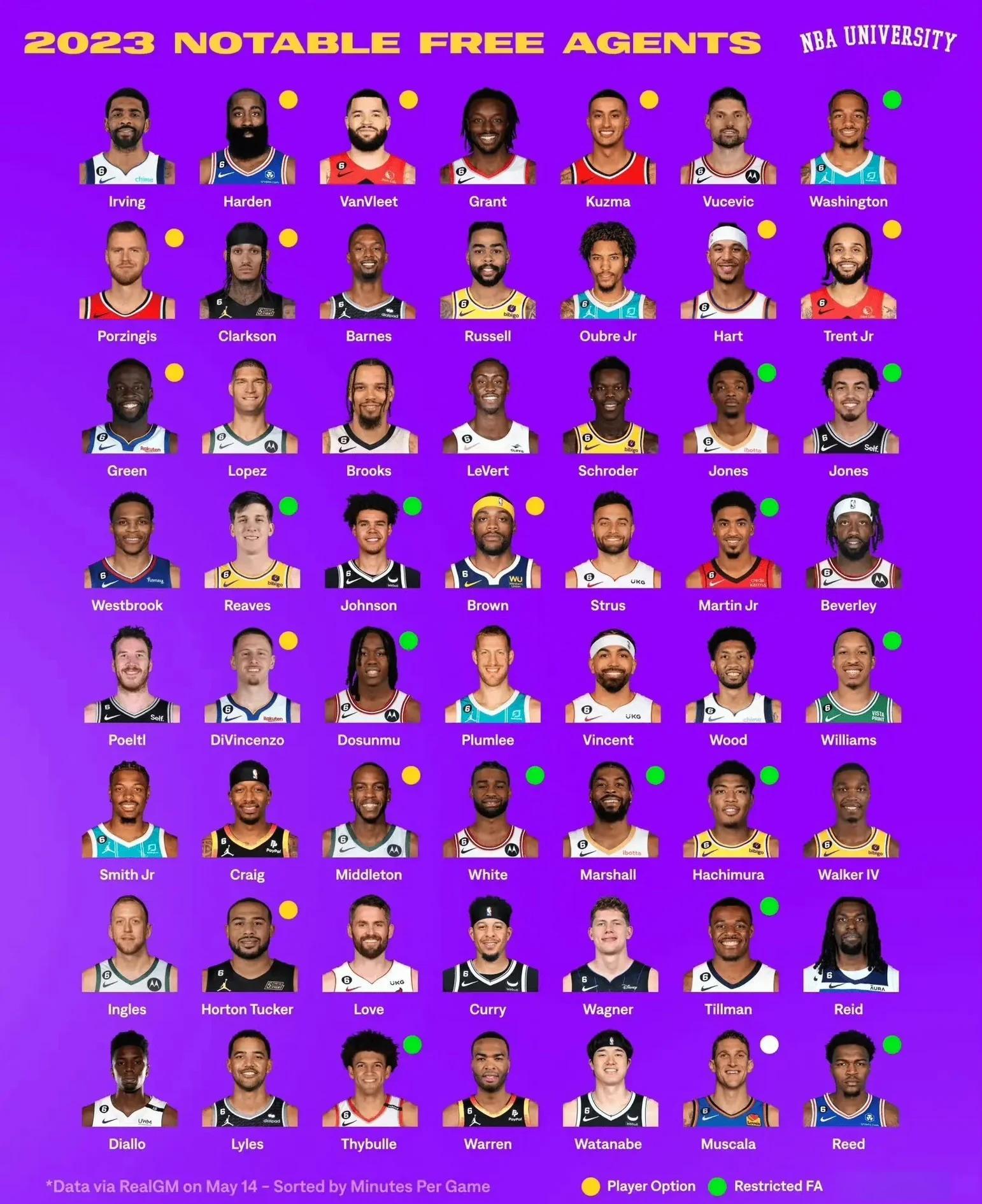 火箭队球员因私人事务未出战