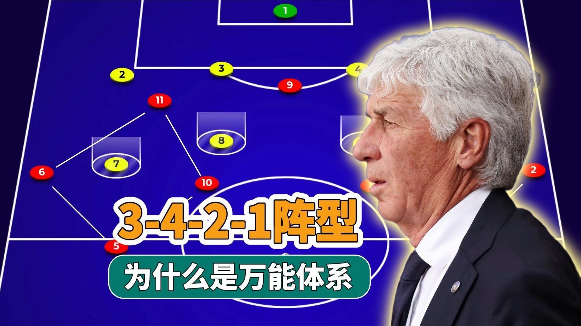 包含战术灵活变阵，强势控制场上节奏！的词条