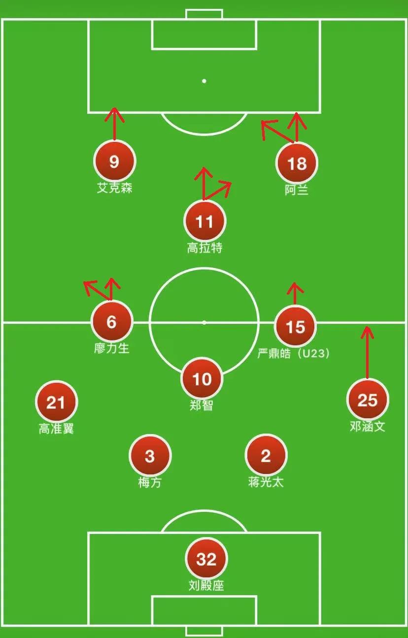 包含战术灵活变阵，强势控制场上节奏！的词条