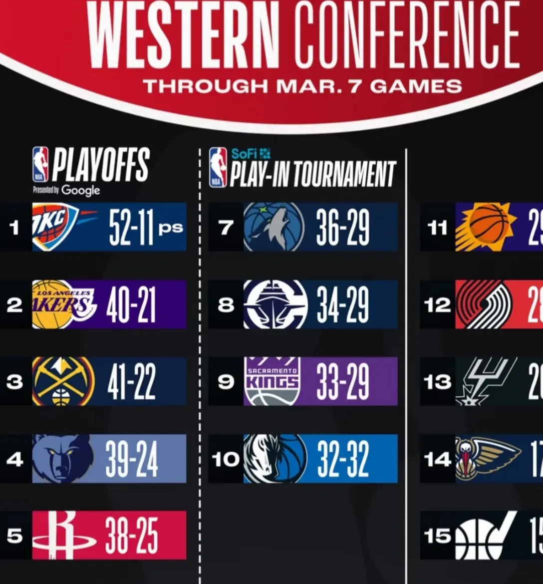 球队实力强劲,被视为季后赛夺冠热门 球队实力强劲,被视为季后赛夺冠热门