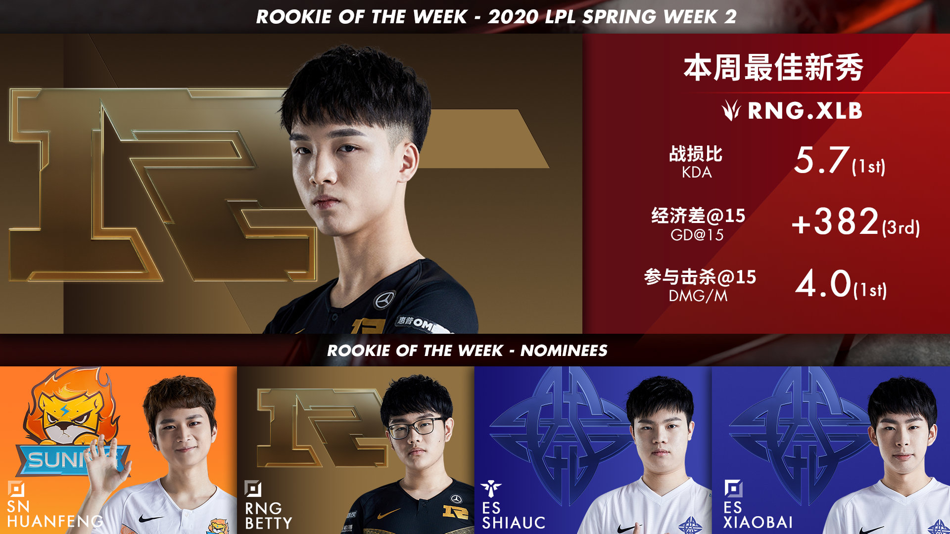 V5翻盘DFM，Kanavi单局斩获MVP成都决赛之夜3:2（伦敦）