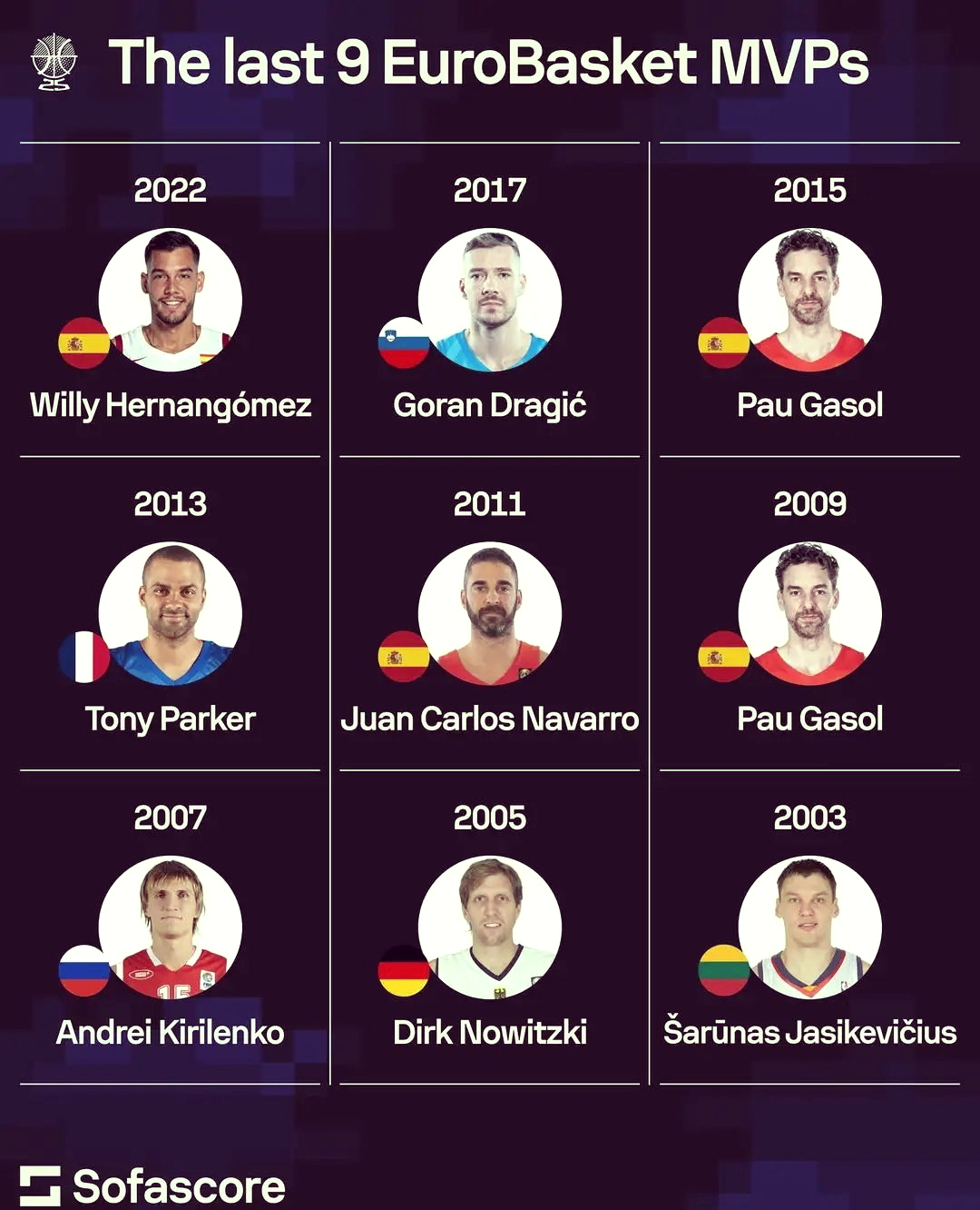 包含塞尔维亚队在场上取得胜利,表现突出的词条 包含塞尔维亚队在场上取得胜利,表现突出的词条