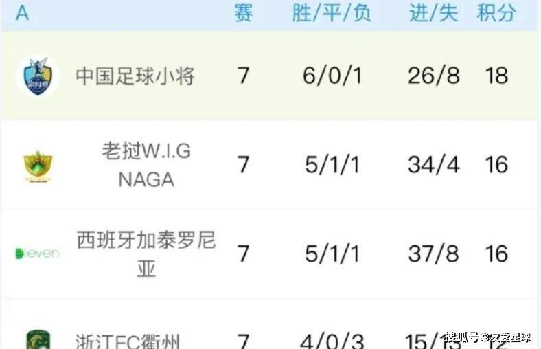 包含国内足球联赛赛制调整,球队备战加快步伐的词条 包含国内足球联赛赛制调整,球队备战加快步伐的词条