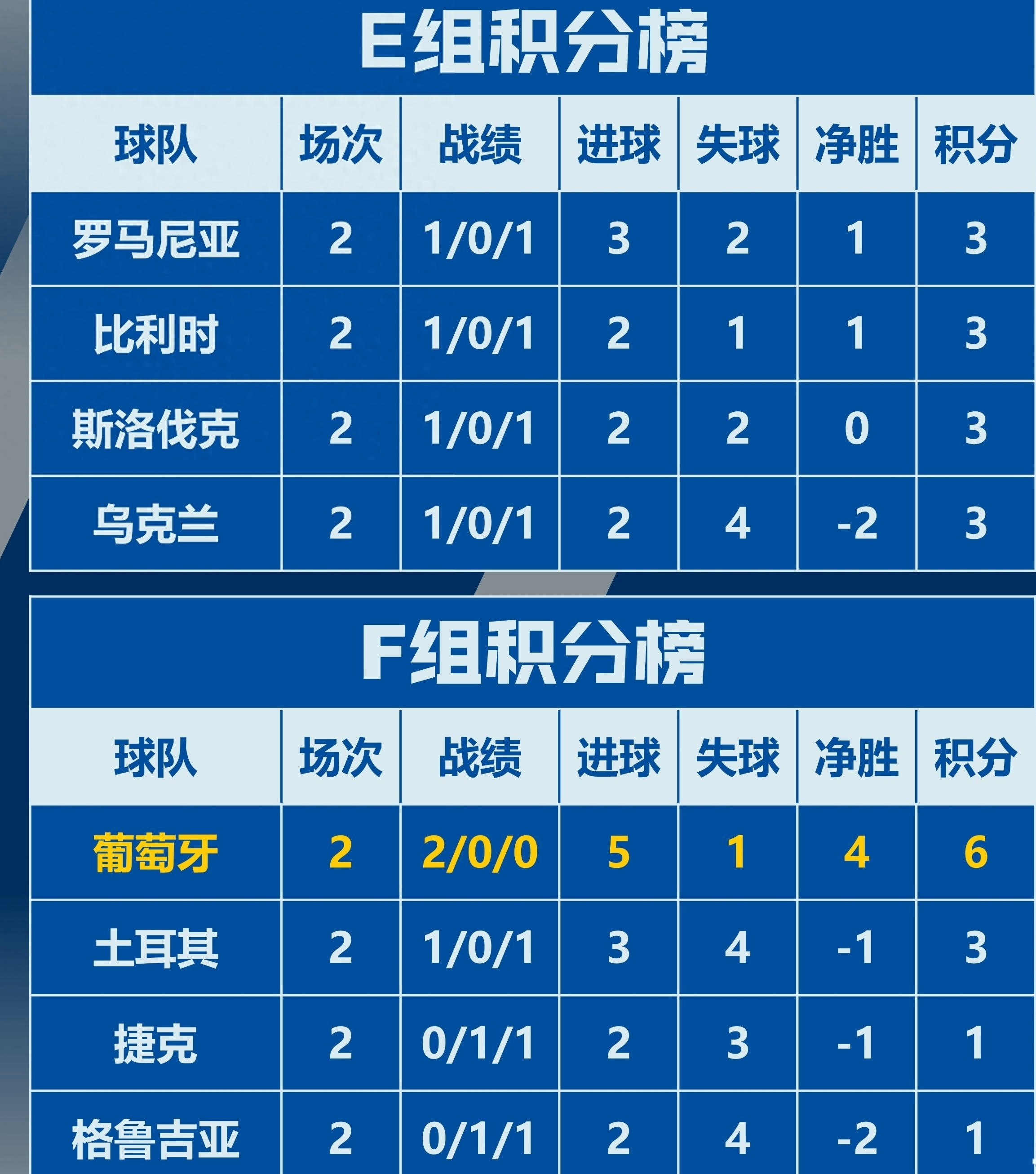 包含欧洲国家杯角逐惊心动魄，球队实力展现的词条