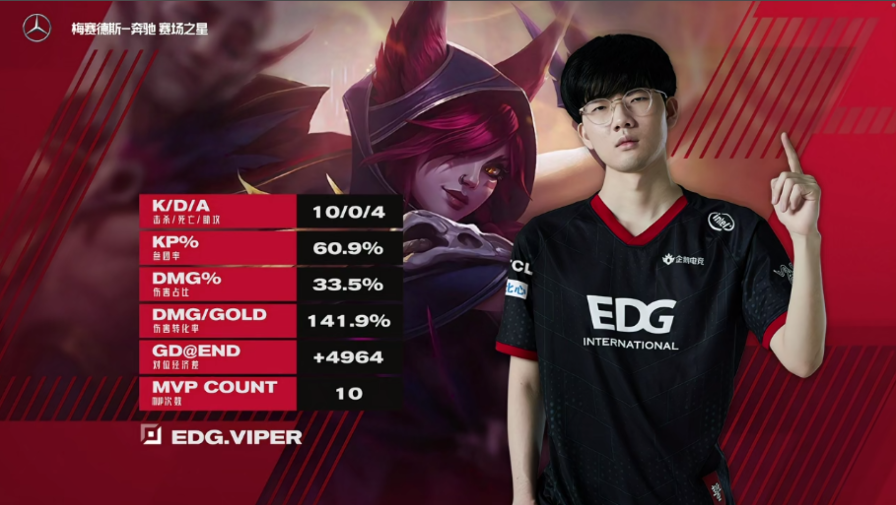 包含RNG险胜MAD，Viper打出惊人五杀峡谷大战小组赛，锁定晋级资格的词条